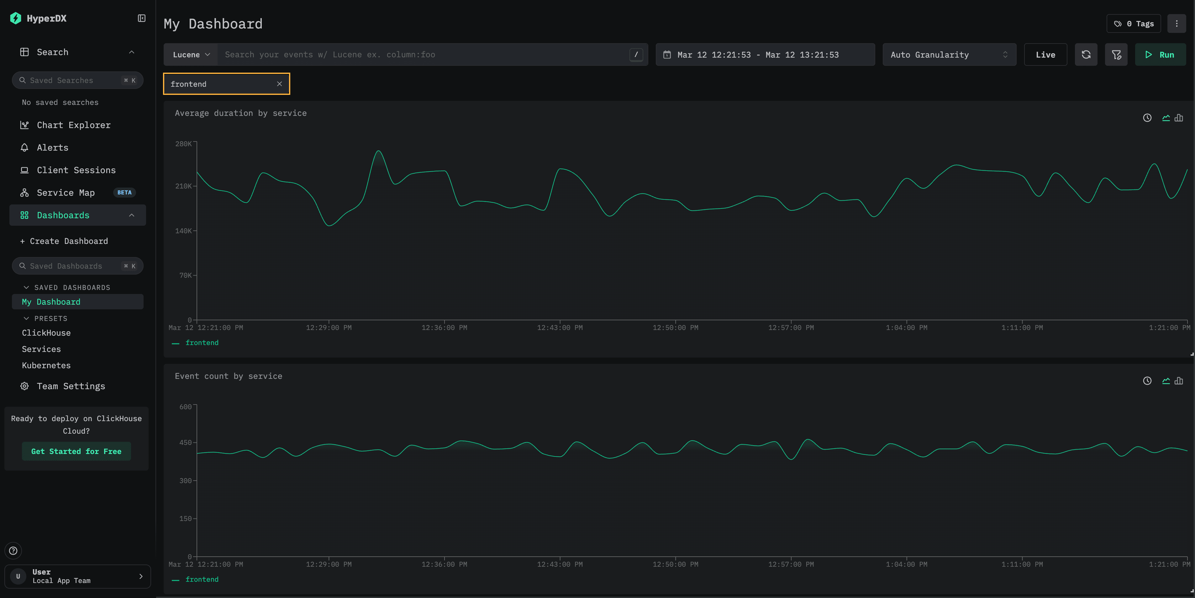Tableau de bord filtré sur le service frontend