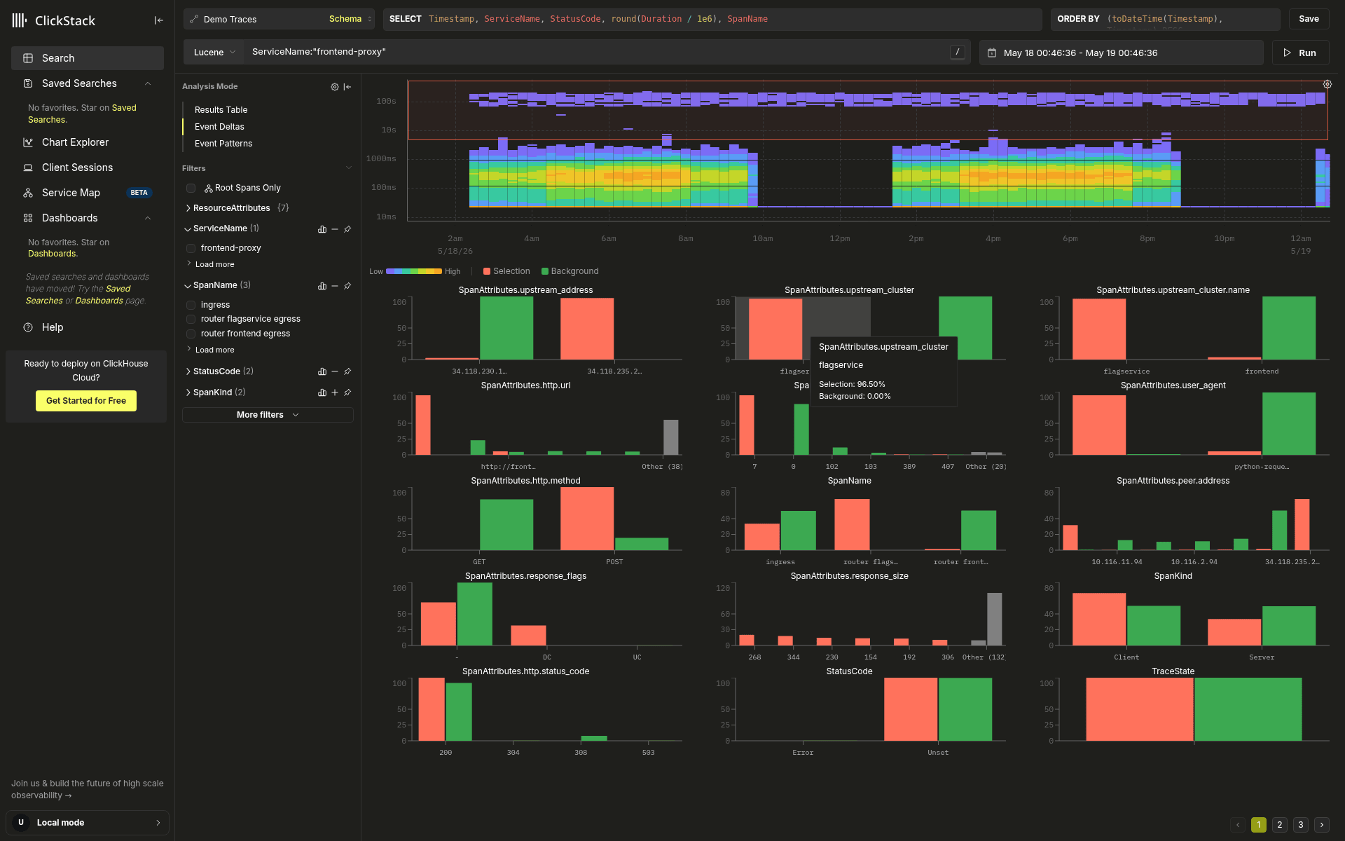 frontend-proxy 上の slow と fast の比較。長方形は、密集した大部分から十分に離れた、明確に分離された上側の帯だけを囲っています