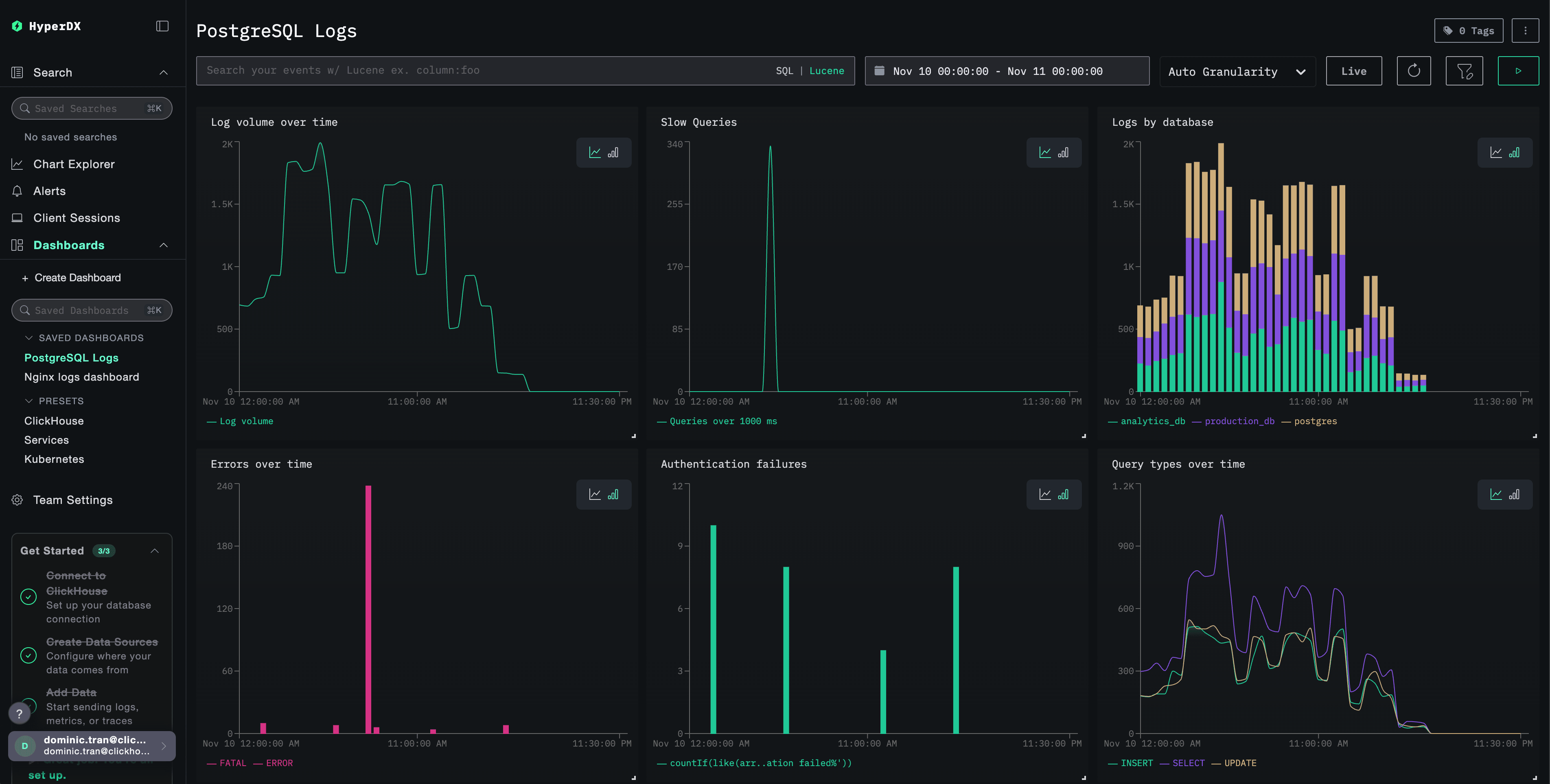 Dashboard de logs