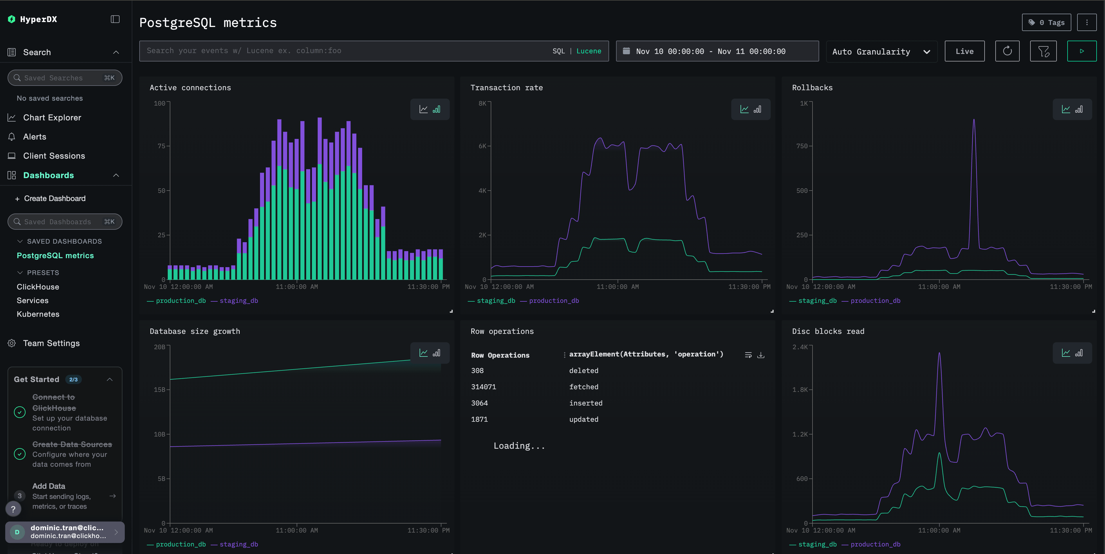Dashboard de métricas de PostgreSQL