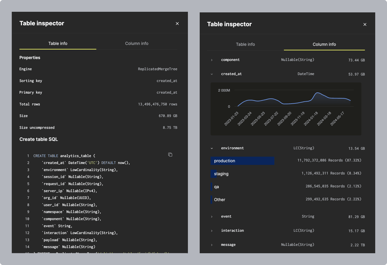 Интерфейс ClickHouse Cloud Table Inspector с подробной информацией о схеме и хранилище