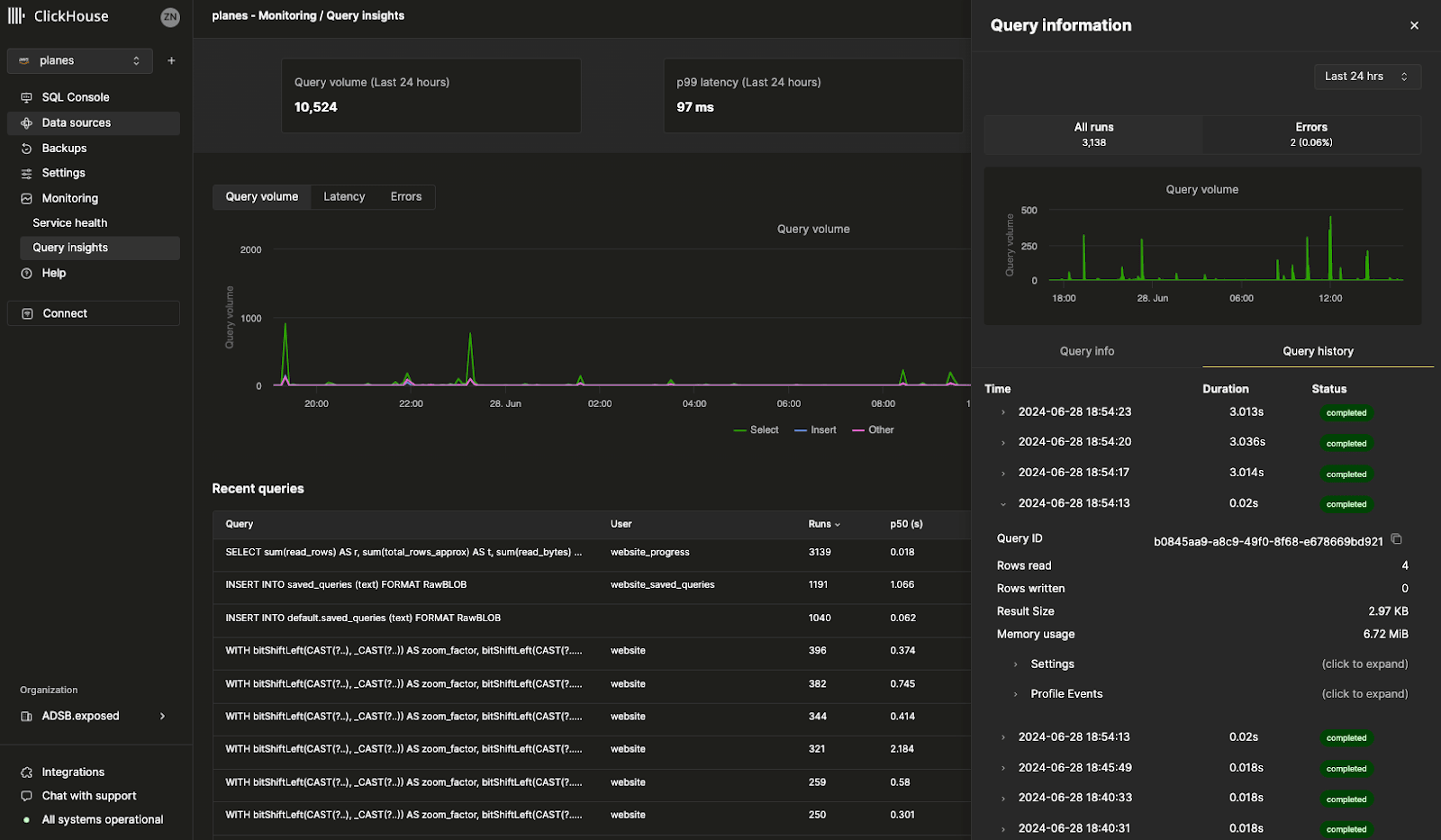 Интерфейс Query Insights в ClickHouse Cloud, показывающий метрики производительности запросов и анализ