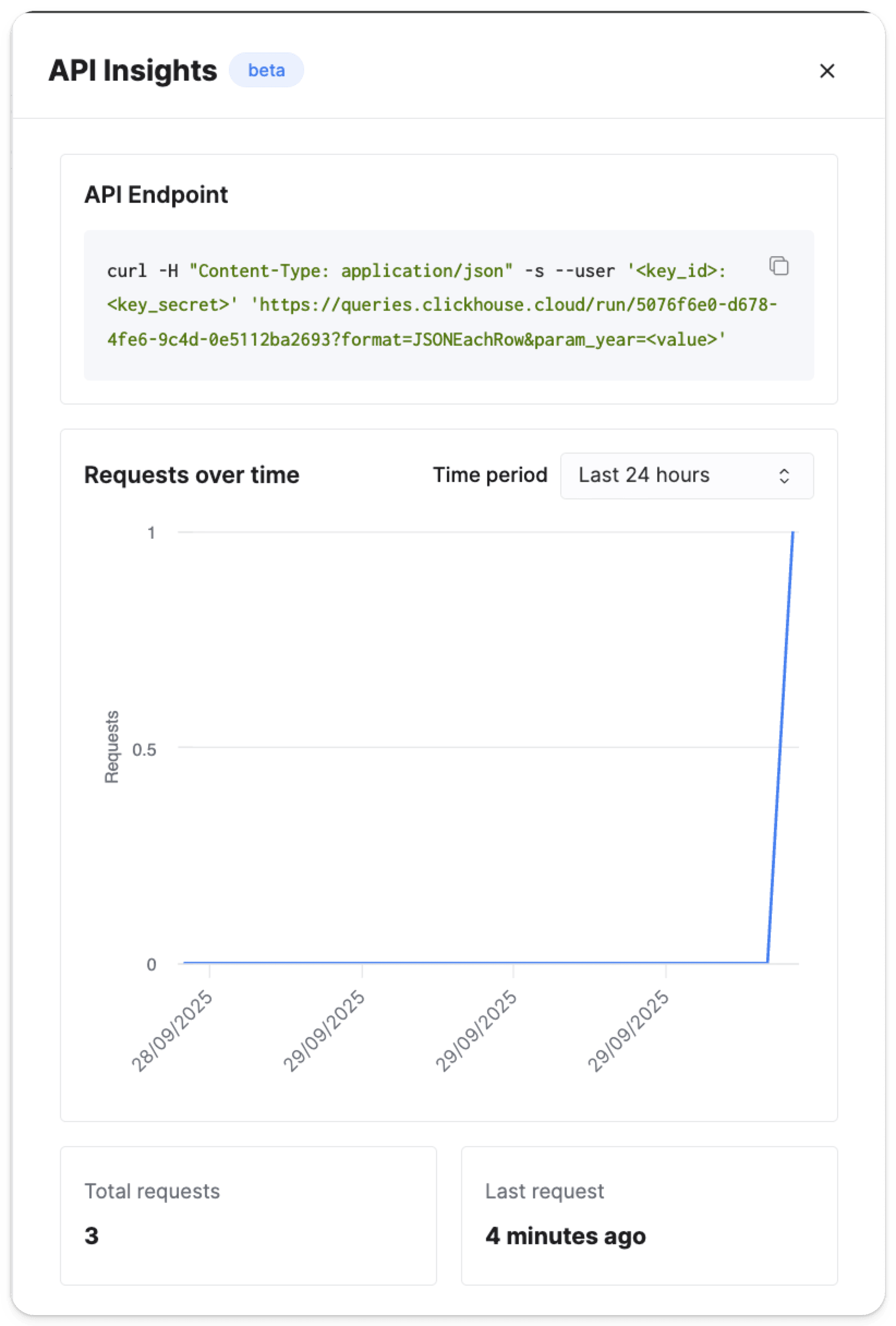 Monitorización del endpoint
