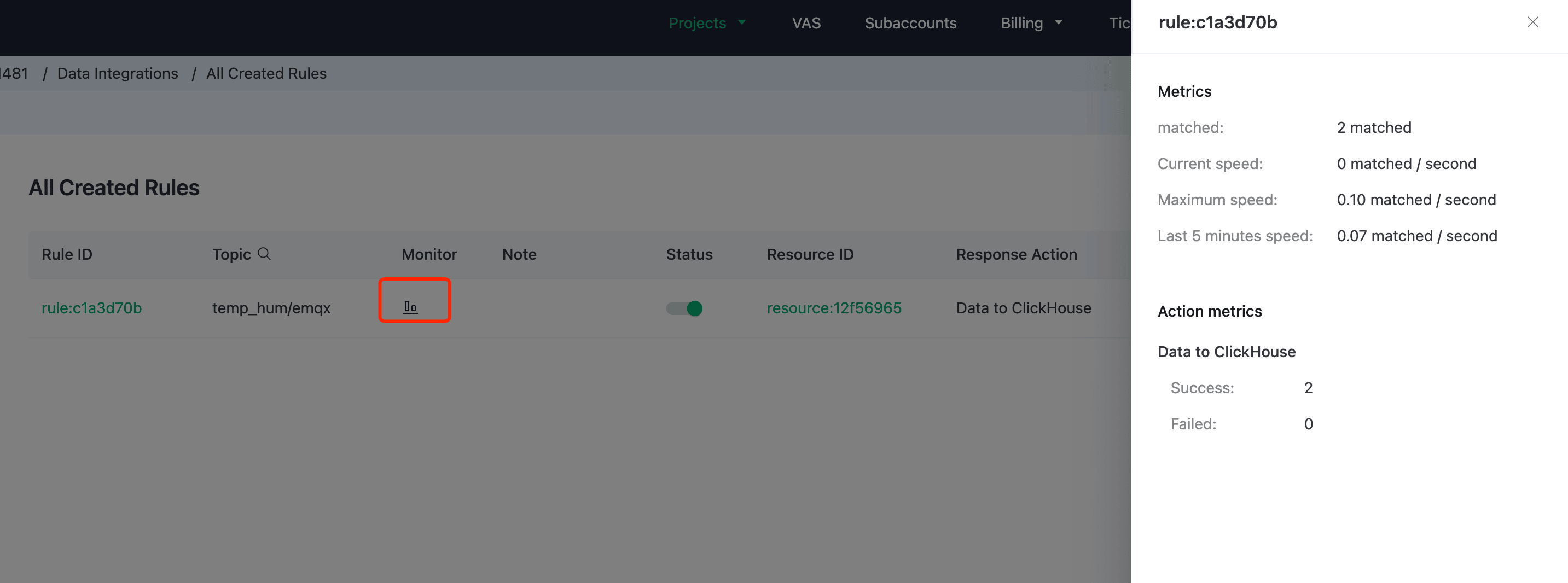 Painel de monitoramento das regras do EMQX Cloud mostrando métricas de processamento de mensagens