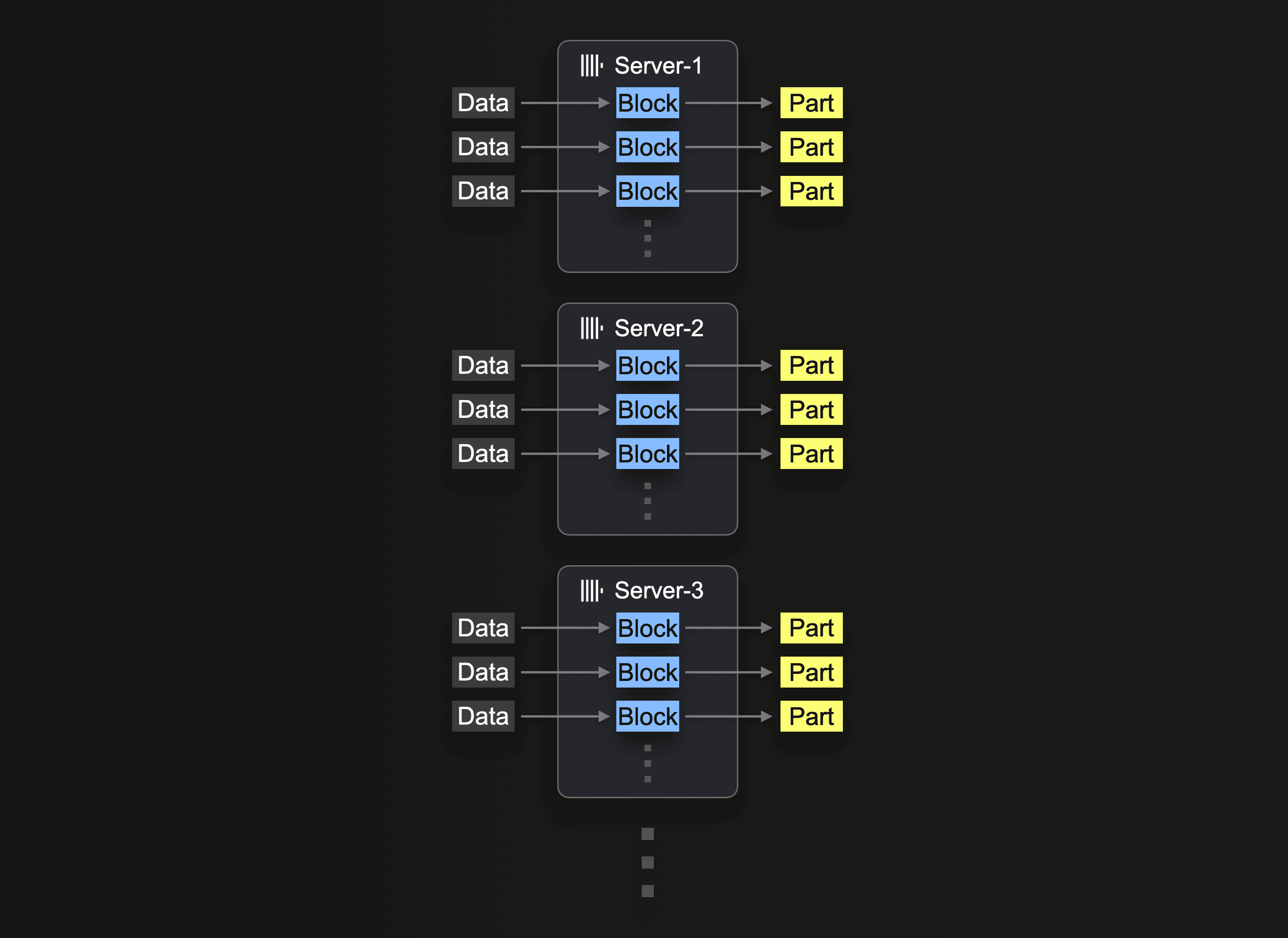 ClickHouse 中的 s3Cluster 函数
