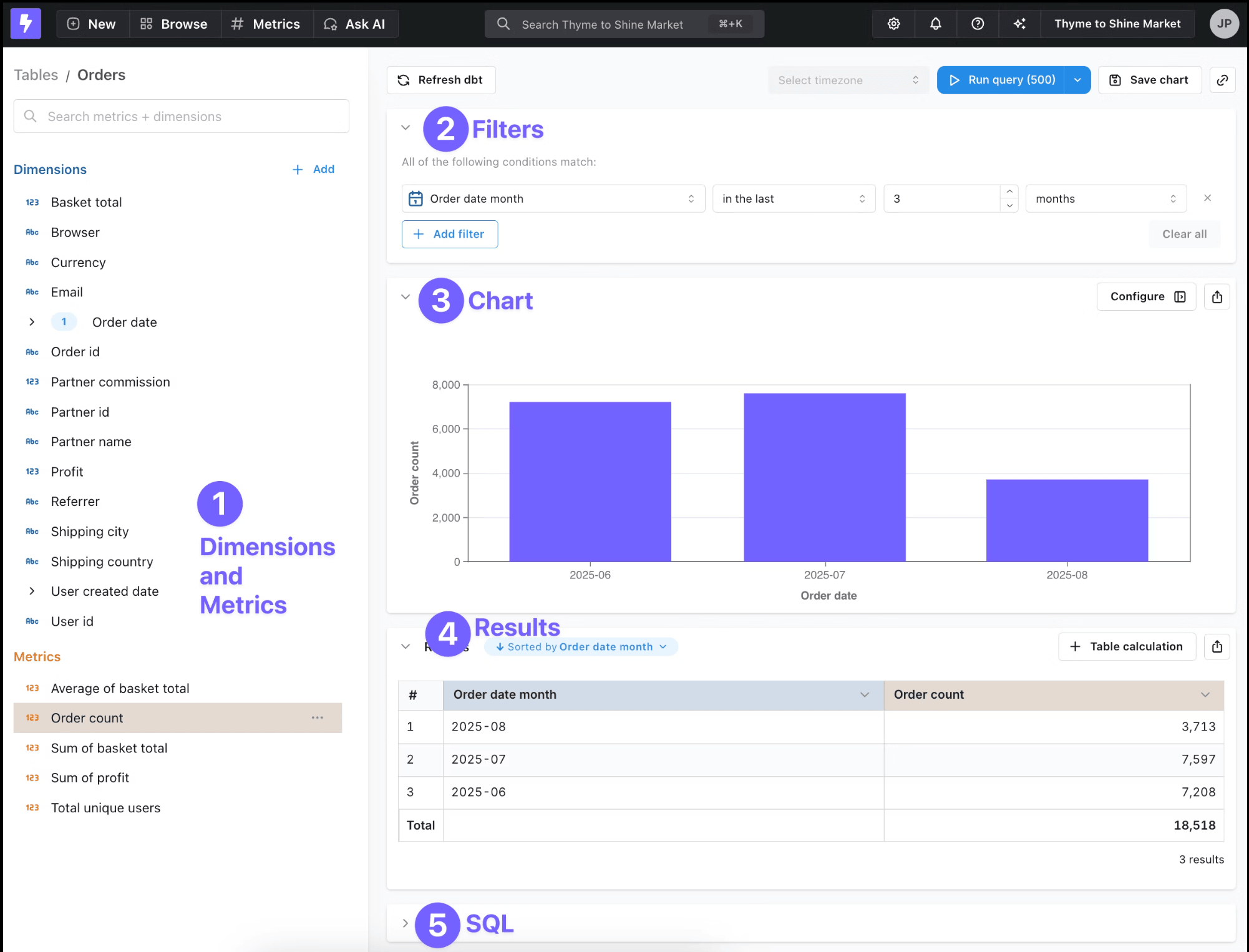 Vue Explore de Lightdash montrant les dimensions, les filtres, le graphique, les résultats et SQL