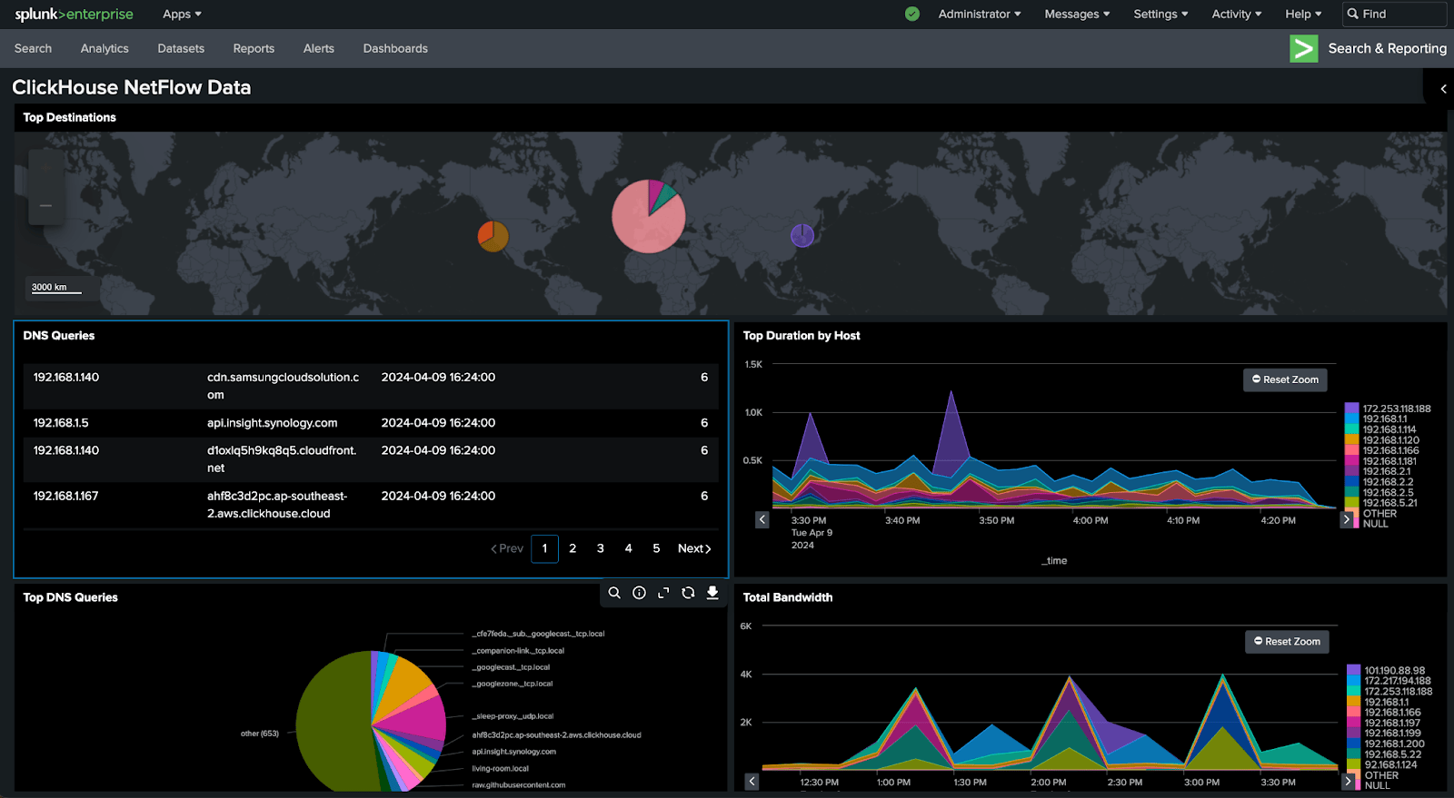 Tableau de bord Splunk affichant des visualisations des données des taxis de New York