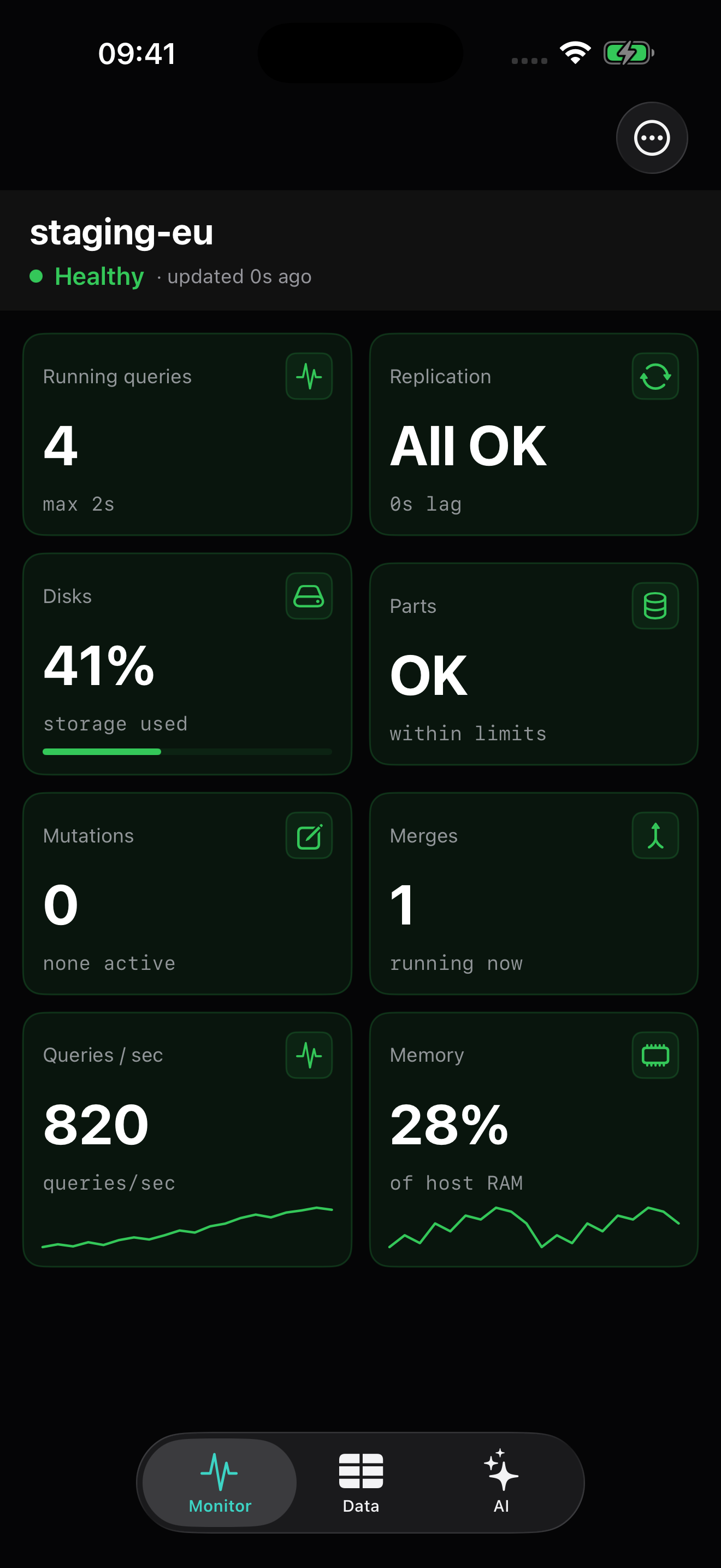 Dashboard de monitoramento do ProbeDeck mostrando consultas em execução, replicação, disks, partes, mutações, merges, taxa de consultas e memória