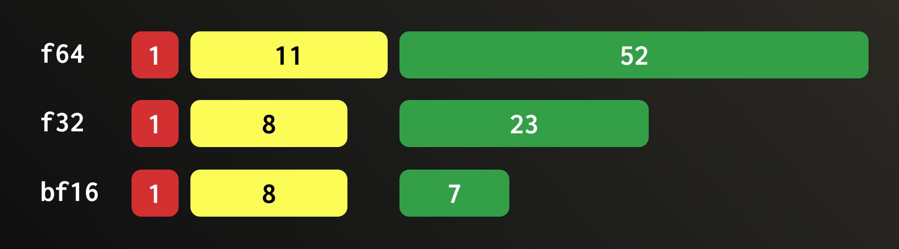 Downcasting comparison