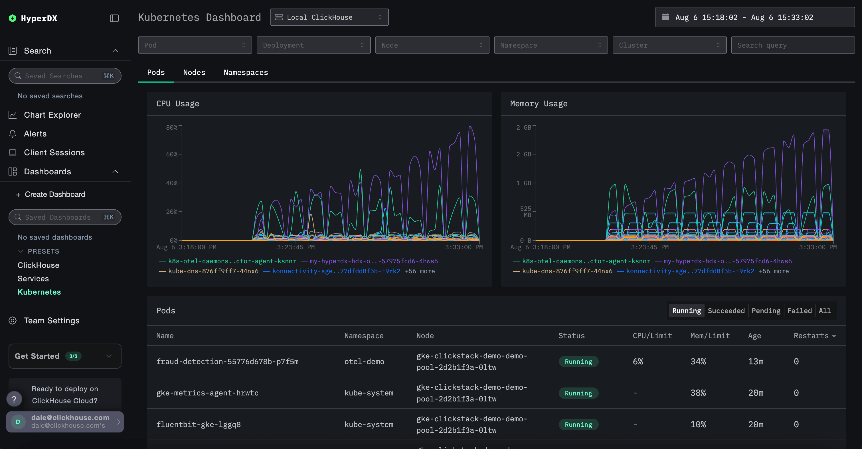 Kubernetes 上の ClickHouse